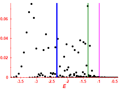 Strength function